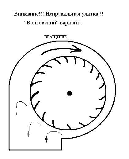 Покрасочная малярная камера с вытяжной и приточной системой вентиляции