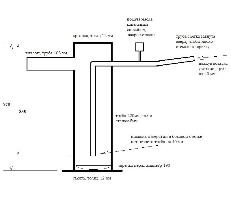 Печь на отработанном масле своими руками: устройство, принципы работы, чертежи