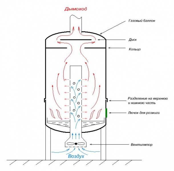 Как сделать печь из газового баллона своими руками