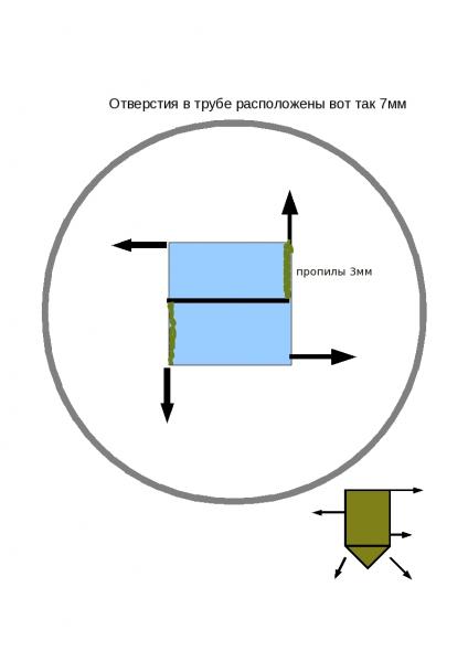 Termoportal.ru | Информационный портал про отопление на отработанном масле