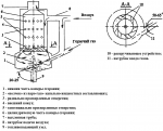 RU2508501C2_Горелка.png