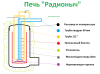 Печ Радионыч.png