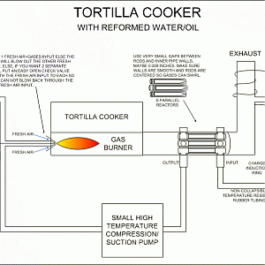 tortilla cooker