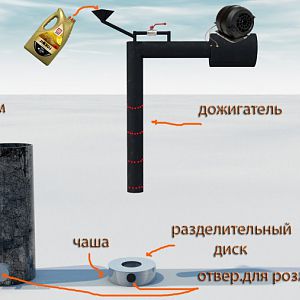 Прототип печи с мини реактором (чаша из нержавейки+разделительный диск)
