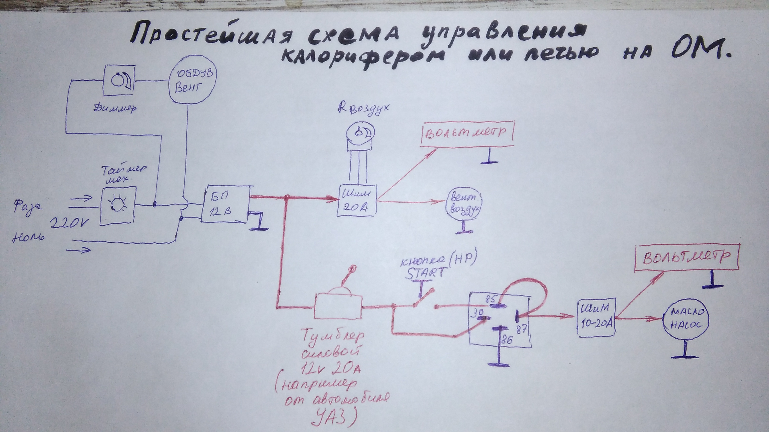 Экономичная печь на отработке своими руками | Строительный портал dobroheart.ru | Дзен