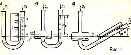 На каком из рисунков правильно показано вакуумметрическое давление