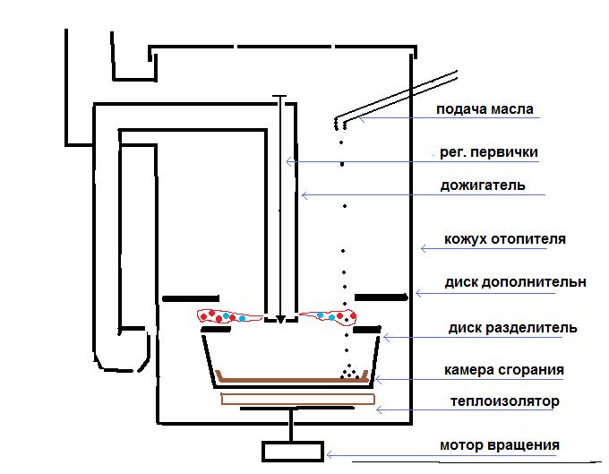 Печь на отработанном масле чертежи